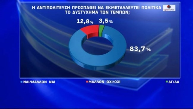 τεμπη αντιπολιτευση