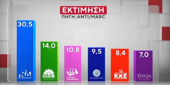 ΔΗΜΟΣΚΟΠΗΣΗ MARC
