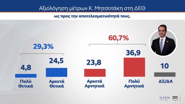 ΜΗΤΣΟΤΑΚΗΣ ΔΕΘ