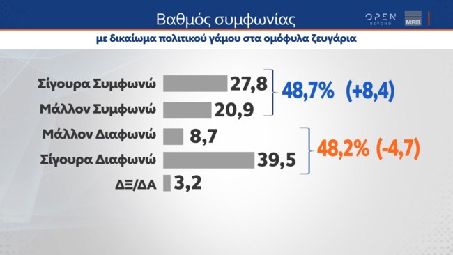 Δημοσκόπηση MRB