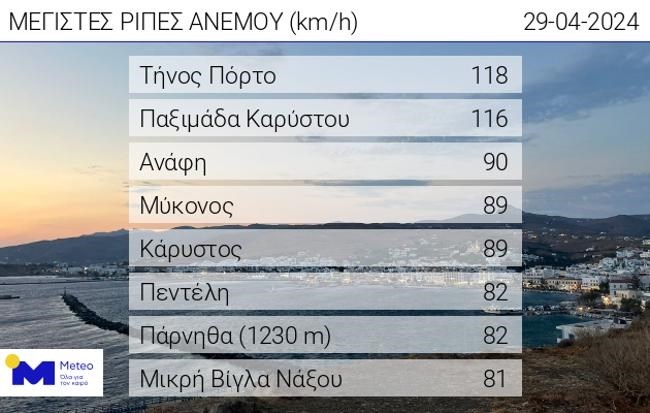 Μας τα χαλάει ο καιρός την Ανάσταση- Βροχές σε πολλές περιοχές προβλέπει ο Μαρουσάκης, τι λέει για το Πάσχα