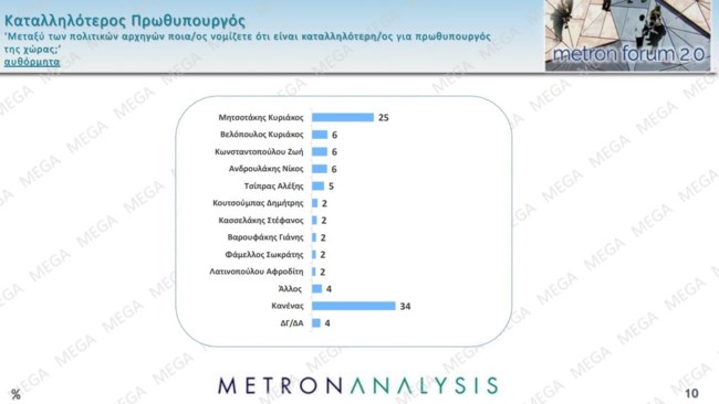 ΔΗΜΟΣΚΟΠΗΣΗ METRON ANALYSIS
