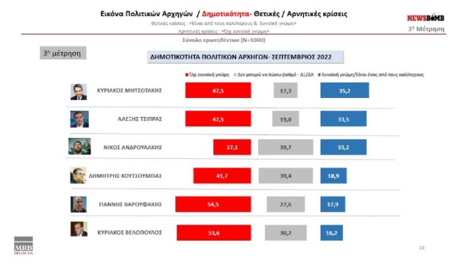 Δημοσκόπηση MRB