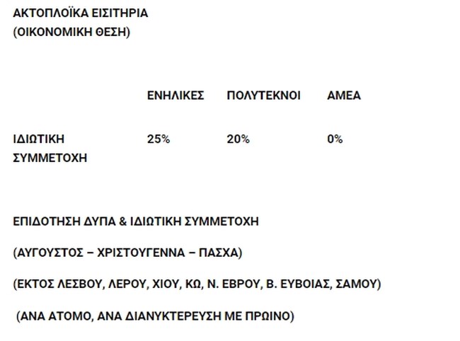 ΔΥΠΑ1