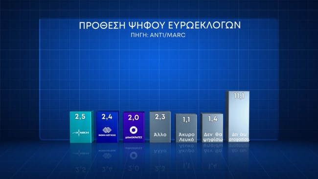 προθεση 2