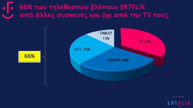 Ertflix