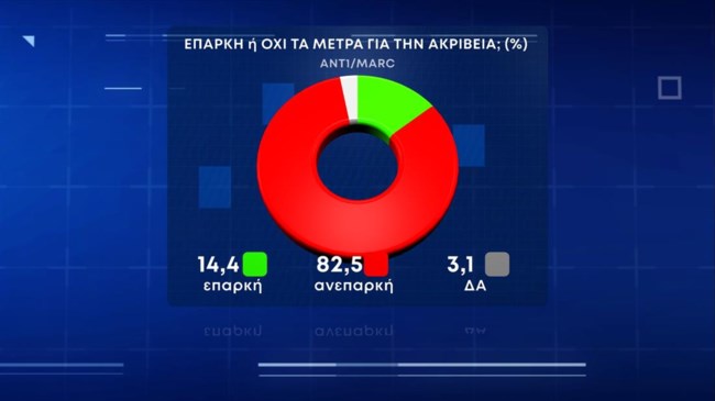 Δημοσκόπηση Marc