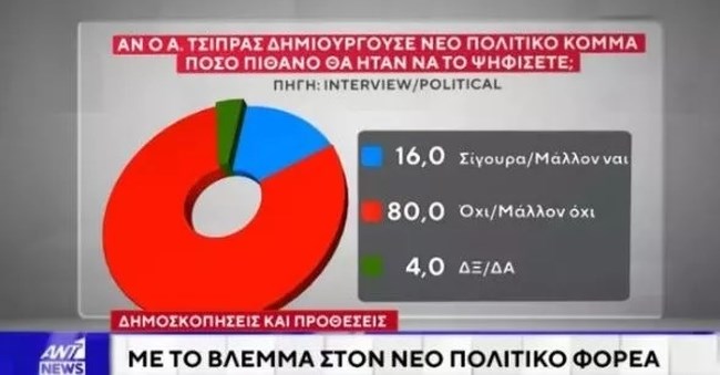 δημοσκοπηση 3
