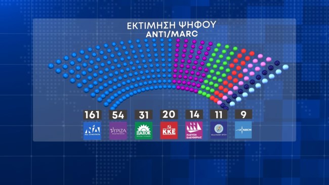 Δημοσκόπηση Marc