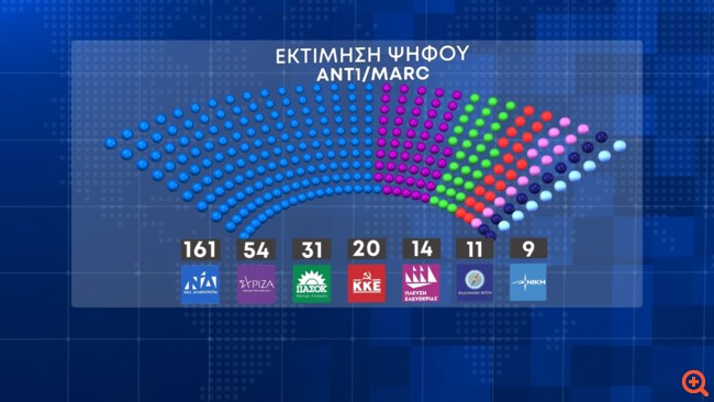 Δημοσκόπηση Marc