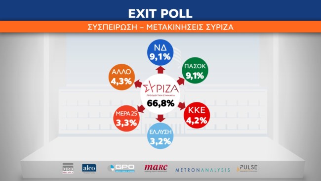 exit poll