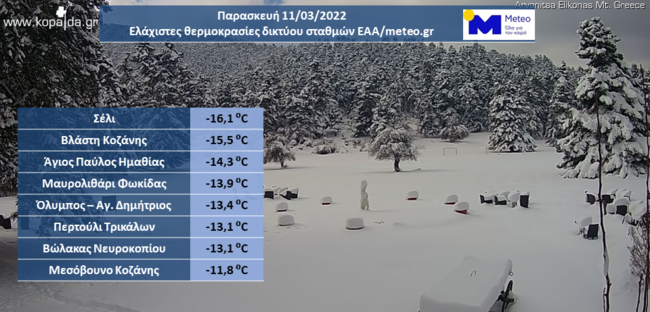 θερμοκρασίες