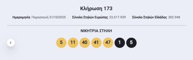 Κλήρωση Eurojackpot 31/10/2025: Οι τυχεροί αριθμοί για τα 34 εκατ. ευρώ