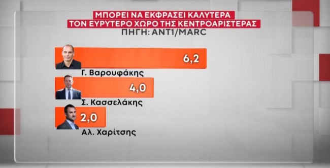 ΔΗΜΟΣΚΟΠΗΣΗ MARC