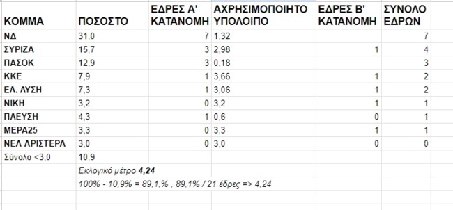 ΕΥΡΩΕΚΛΟΓΕΣ