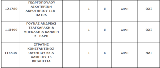 Τζόκερ: Πού παίχτηκε το τυχερό δελτίο των 6,1 εκατ. ευρώ - Ένας ο υπερτυχερός