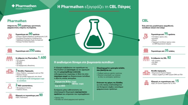 Η Pharmathen εξαγοράζει την CBL Patras
