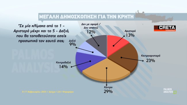 ΔΗΜΟΣΚΟΠΗΣΗ ΚΡΗΤΗ