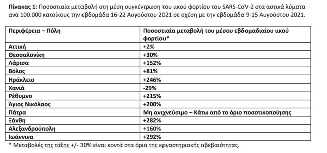 λυματα