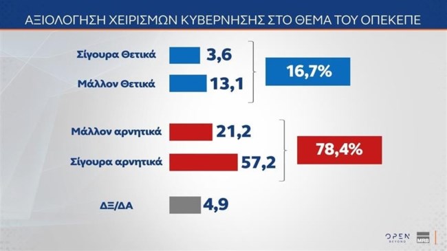 ΔΗΜΟΣΚΟΠΗΣΗ