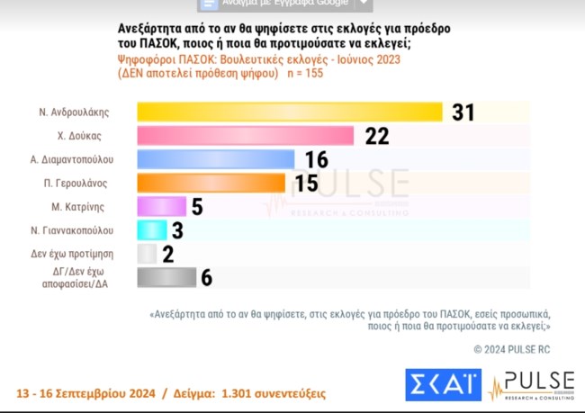 ΠΑΣΟΚ 1