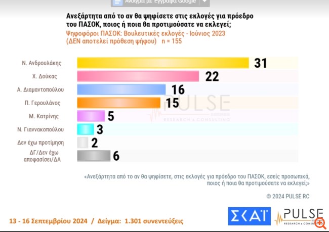 ΠΑΣΟΚ 1