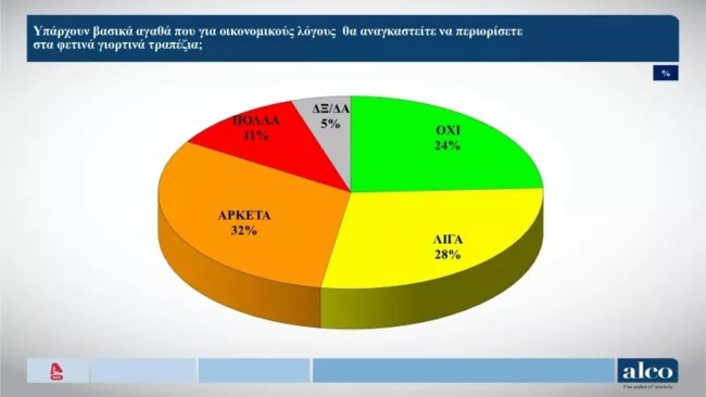 δημοσκοπηση αλκο