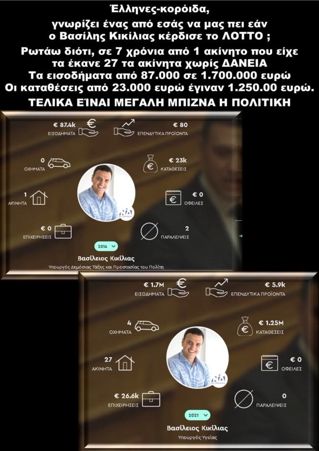 Με μηνύσεις και αγωγές απαντά ο Βασίλης Κικίλιας στο κείμενο που κατέκλυσε το Twitter: "Κέρδισε το Λόττο;"