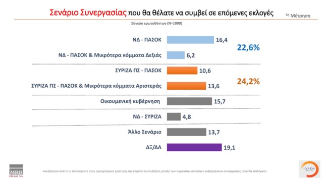 Δημοσκόπηση MRB