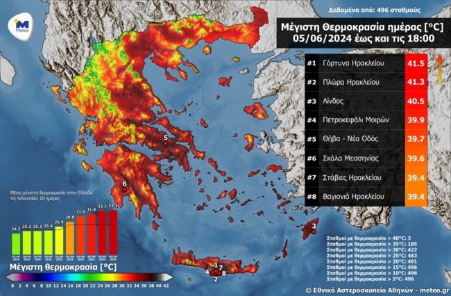 Ειρωνείες Μαρουσάκη για το νέο ρεκόρ θερμοκρασίας που κατέγραψε το Meteo: "Φέτος θα τους πιάσουμε τους 50 βαθμούς"