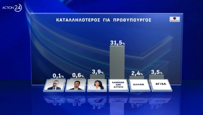 Δημοσκόπηση Opinion Poll