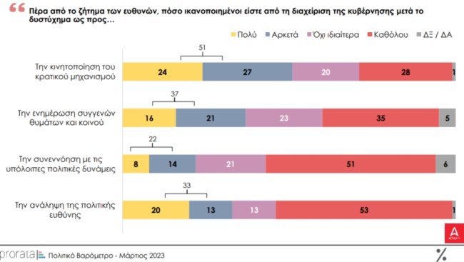 Δημοσκόπηση Prorata