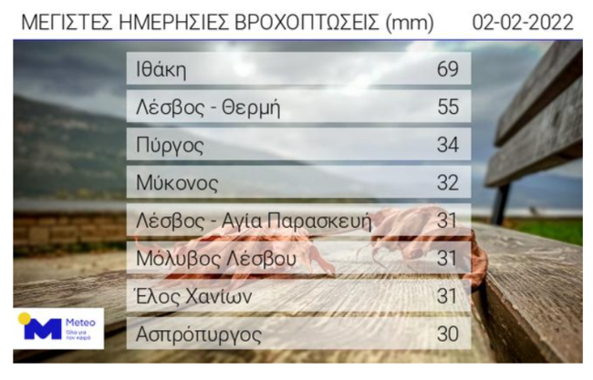 Βροχή