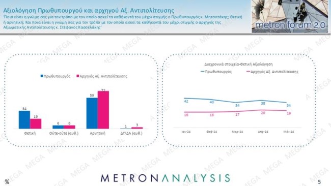 αξιολογηση 2