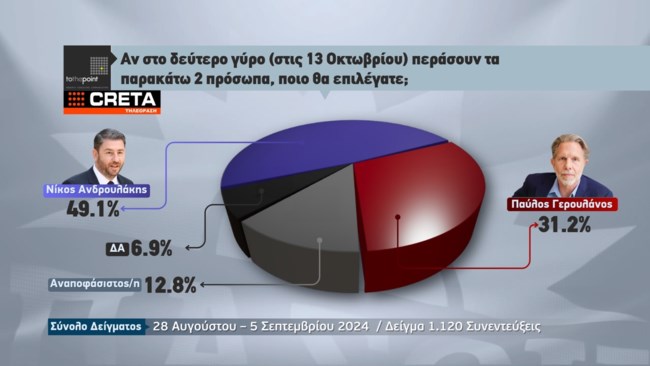 ΔΗΜΟΣΚΟΠΗΣΗ