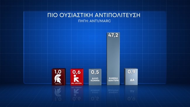 αντιπολιτευση 2