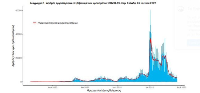 ΚΡΟΥΣΜΑΤΑ ΚΟΡΟΝΟΙΟΣ