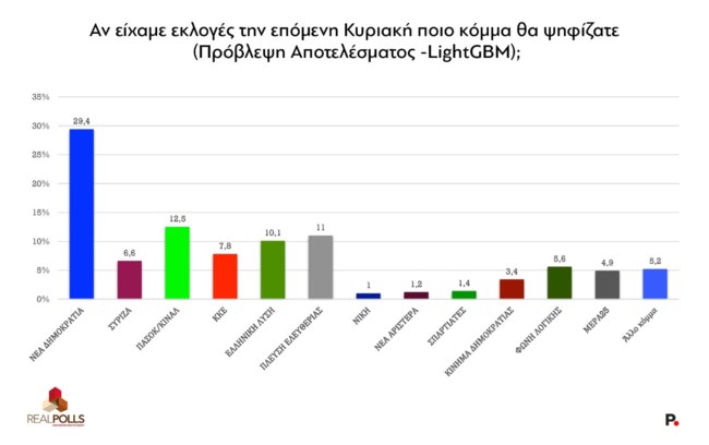 REAL POLLS