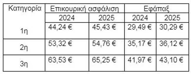 Εισφορές