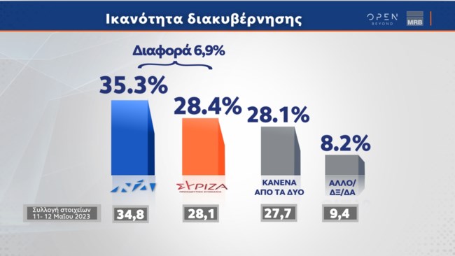 Δημοσκόπηση MRB