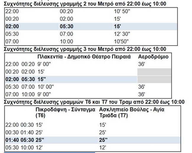 Μετρό - Τραμ: 24ωρη λειτουρία από το Σάββατο 13/9 και κάθε Σάββατο - Ποια λεωφορεία θα κυκλοφορούν όλη τη νύχτα