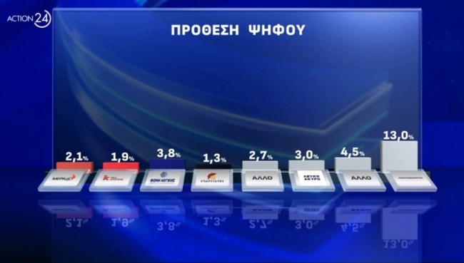 Δημοσκόπηση Opinion Poll