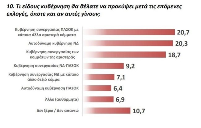 ΔΗΜΟΣΚΟΠΗΣΗ FLASH