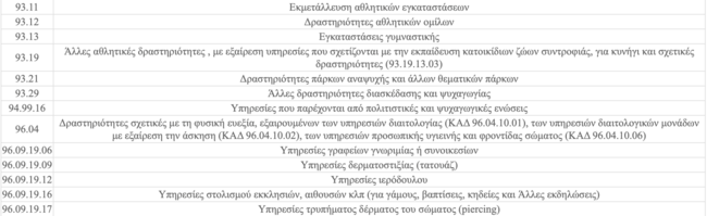 κάρτα 2