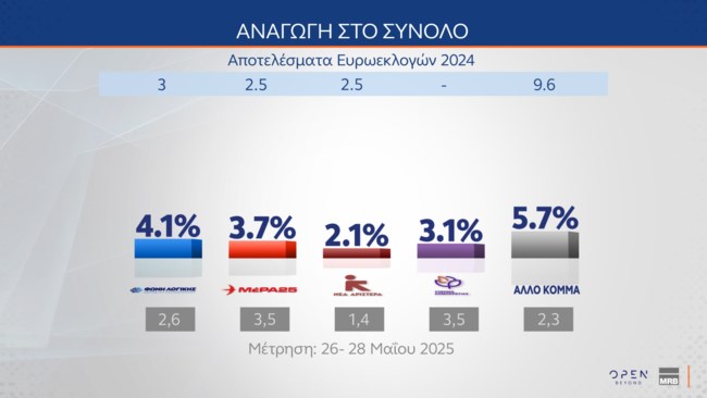 ΑΝΑΓΩΓΗ 2