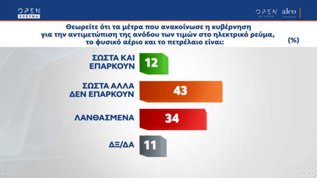 ηλεκτρικο ρευμα