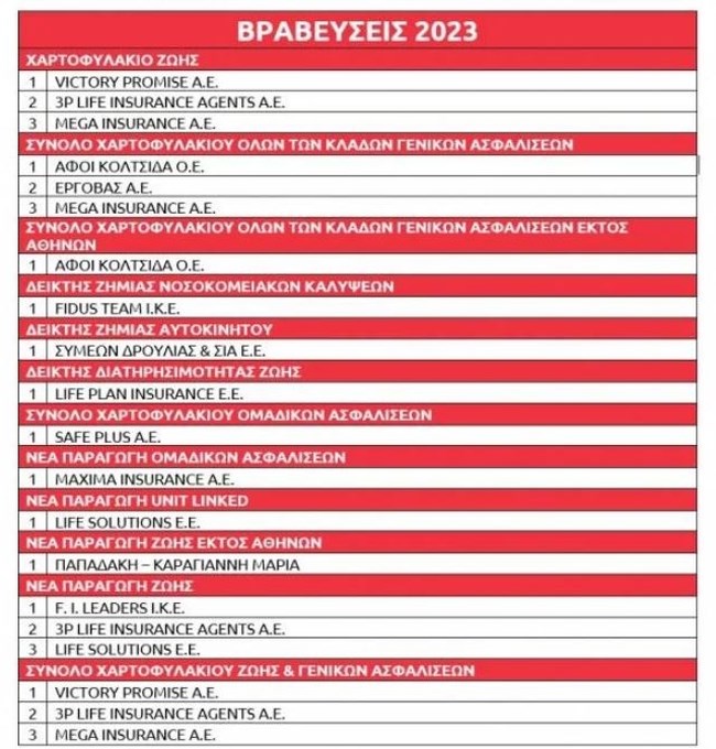 Η Eurolife FFH τίμησε και φέτος το δίκτυο συνεργατών της σε μια ξεχωριστή εκδήλωση