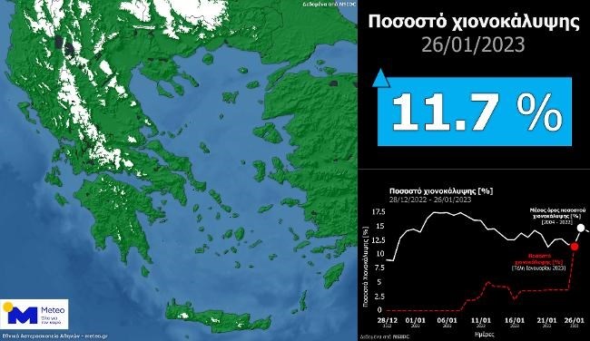 Καιρός: Το 12% της χερσαίας έκτασης της Ελλάδας καλύπτεται με χιόνι - Τι δείχουν τα στοιχεία του Meteo