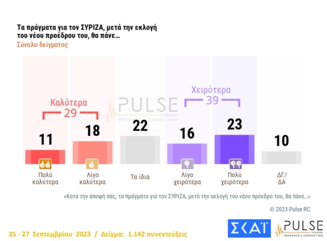 Δημοσκόπηση Pulse