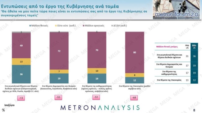 εντυπωσεις